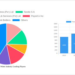 pakistan-bottled-water-industry-2025-2033-analysis-trends-competitor-dynamics-and-growth-opportunities