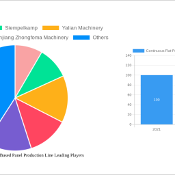 continuous-flat-press-wood-based-panel-production-line-2025-market-trends-and-2033-forecasts-exploring-growth-potential