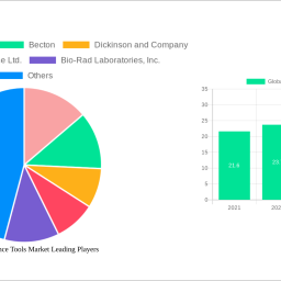 global-life-science-tools-market-analysis-report-2025-market-to-grow-by-a-cagr-of-108-to-2033-driven-by-government-incentives
