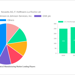 us-and-europe-pharmaceutical-manufacturing-market-strategic-insights-analysis-2025-and-forecasts-2033