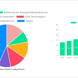 global-biodefense-market-analysis-2025-and-forecasts-2033-unveiling-growth-opportunities