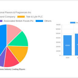 bakery-ingredients-industry-2025-2033-market-analysis-trends-dynamics-and-growth-opportunities
