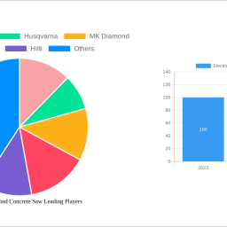 strategic-vision-for-electric-walk-behind-concrete-saw-industry-trends