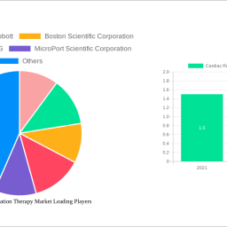 cardiac-resynchronization-therapy-market-future-proof-strategies-trends-competitor-dynamics-and-opportunities-2025-2033
