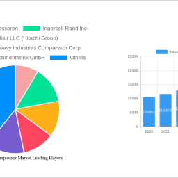 industrial-air-compressor-market-size-share-and-growth-report-in-depth-analysis-and-forecast-to-2033
