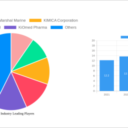 chitosan-industry-2025-market-trends-and-2033-forecasts-exploring-growth-potential