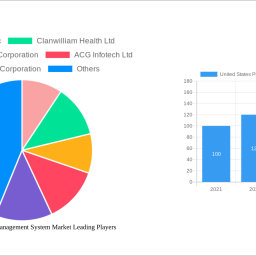 united-states-pharmacy-management-system-market-charting-growth-trajectories-analysis-and-forecasts-2025-2033