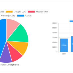 ad-tech-market-2025-to-grow-at-1154-cagr-with-079-million-market-size-analysis-and-forecasts-2033