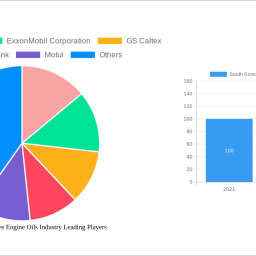 south-korea-automotive-engine-oils-industry-charting-growth-trajectories-2025-2033-strategic-insights-and-forecasts