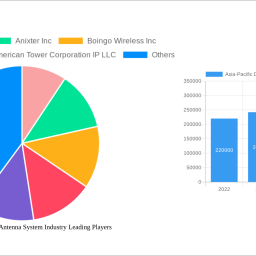 asia-pacific-distributed-antenna-system-industry-637-cagr-growth-outlook-2025-2033