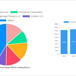 na-positive-displacement-pumps-market-analysis-report-2025-market-to-grow-by-a-cagr-of-433-to-2033-driven-by-government-incen
