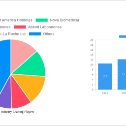 kft-test-industry-2025-2033-overview-trends-dynamics-and-growth-opportunities