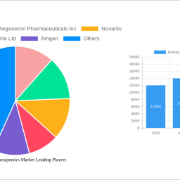 retinal-disease-therapeutics-market-charting-growth-trajectories-analysis-and-forecasts-2025-2033