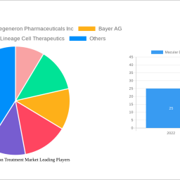 macular-degeneration-treatment-market-strategic-roadmap-analysis-and-forecasts-2025-2033