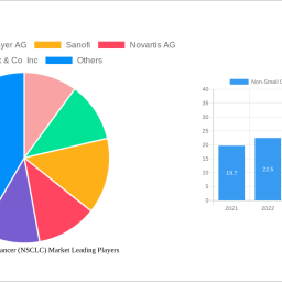 non-small-cell-lung-cancer-nsclc-market-soars-to-xx-million-witnessing-a-cagr-of-950-during-the-forecast-period-2025-2033