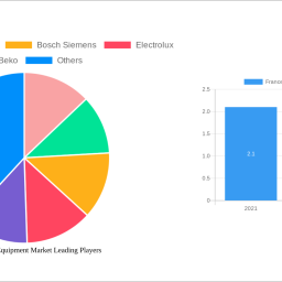 france-cooking-equipment-market