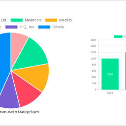 ingestible-sensors-market-analysis-report-2025-market-to-grow-by-a-cagr-of-1090-to-2033-driven-by-government-incentives-popu