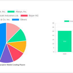 hormonal-contraceptive-market-soars-to-xx-billion-witnessing-a-cagr-of-431-during-the-forecast-period-2025-2033