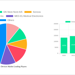 global-audiology-devices-market-decade-long-trends-analysis-and-forecast-2025-2033
