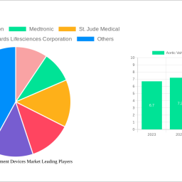 aortic-valve-replacement-devices-market-future-proof-strategies-trends-competitor-dynamics-and-opportunities-2025-2033