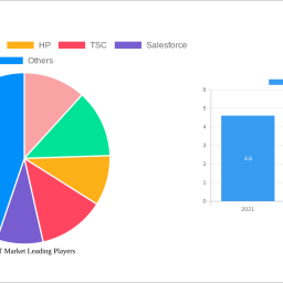 uae-ict-market-2025-2033-market-analysis-trends-dynamics-and-growth-opportunities