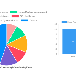 europe-fetal-and-neonatal-monitoring-industry-2025-2033-market-analysis-trends-dynamics-and-growth-opportunities