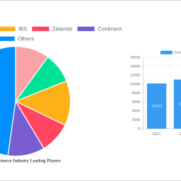 portugal-e-commerce-industry-navigating-dynamics-comprehensive-analysis-and-forecasts-2025-2033