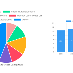 cholesterol-meter-industry-report-probes-the-xx-million-size-share-growth-report-and-future-analysis-by-2033