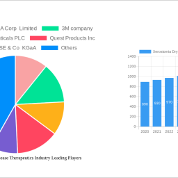 xerostomia-dry-mouth-disease-therapeutics-industry-unlocking-growth-opportunities-analysis-and-forecast-2025-2033