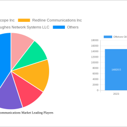 offshore-oil-and-gas-communications-market-2025-trends-and-forecasts-2033-analyzing-growth-opportunities