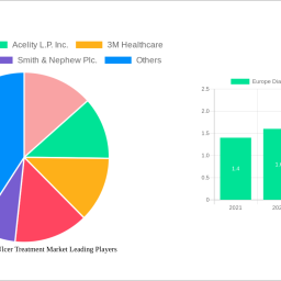 europe-diabetic-foot-ulcer-treatment-market-strategic-roadmap-analysis-and-forecasts-2025-2033