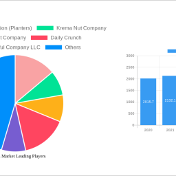 us-nuts-market-unlocking-growth-opportunities-analysis-and-forecast-2025-2033