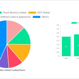 robotic-prosthetics-market-decade-long-trends-analysis-and-forecast-2025-2033
