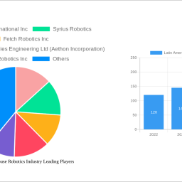 latin-america-warehouse-robotics-industry-unlocking-growth-potential-2025-2033-analysis-and-forecasts