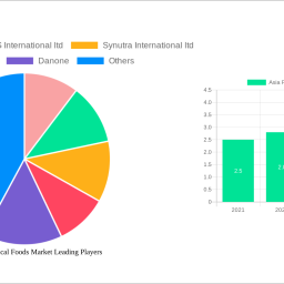 asia-pacific-medical-foods-market-report-probes-the-65-billion-size-share-growth-report-and-future-analysis-by-2033