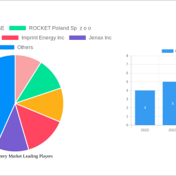 flexible-battery-market-strategic-roadmap-analysis-and-forecasts-2025-2033