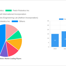 warehouse-robotics-market-2025-to-grow-at-1770-cagr-with-793-million-market-size-analysis-and-forecasts-2033