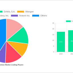 parenteral-nutrition-market-decade-long-trends-analysis-and-forecast-2025-2033