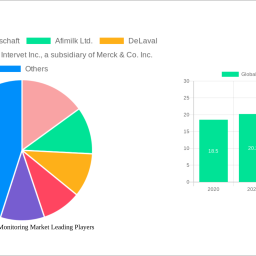 global-livestock-monitoring-market-2025-2033-overview-trends-competitor-dynamics-and-opportunities