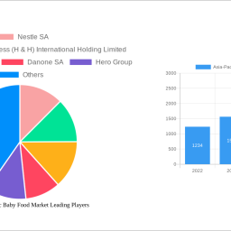 asia-pacific-organic-baby-food-market-insightful-analysis-trends-competitor-dynamics-and-opportunities-2025-2033