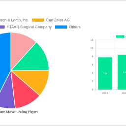 ocular-implants-market-58-cagr-growth-outlook-2025-2033