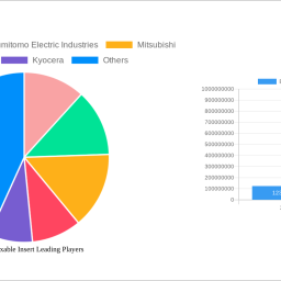 boring-indexable-insert-insights-market-size-analysis-to-2033