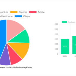 healthcare-digital-experience-platform-market-unlocking-growth-opportunities-analysis-and-forecast-2025-2033