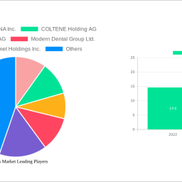 dentures-market-charting-growth-trajectories-analysis-and-forecasts-2025-2033