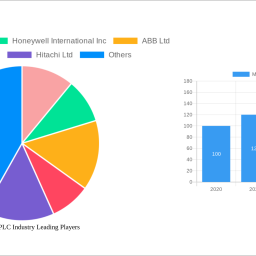 middle-east-plc-industry-insightful-market-analysis-trends-and-opportunities-2025-2033
