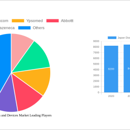 japan-diabetes-drugs-and-devices-market-2025-trends-and-forecasts-2033-analyzing-growth-opportunities