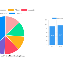 spain-diabetes-drugs-and-devices-market-2025-to-grow-at-700-700-cagr-with-xx-million-market-size-analysis-and-forecasts-20