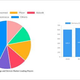 germany-diabetes-drugs-and-devices-market-strategic-insights-analysis-2025-and-forecasts-2033
