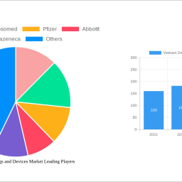 vietnam-diabetes-drugs-and-devices-market-strategic-market-roadmap-analysis-and-forecasts-2025-2033
