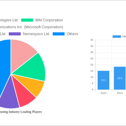 affective-computing-industry-2429-cagr-growth-outlook-2025-2030